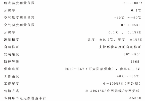 路面感應裝置(圖1) 路面感應裝置(圖1)
